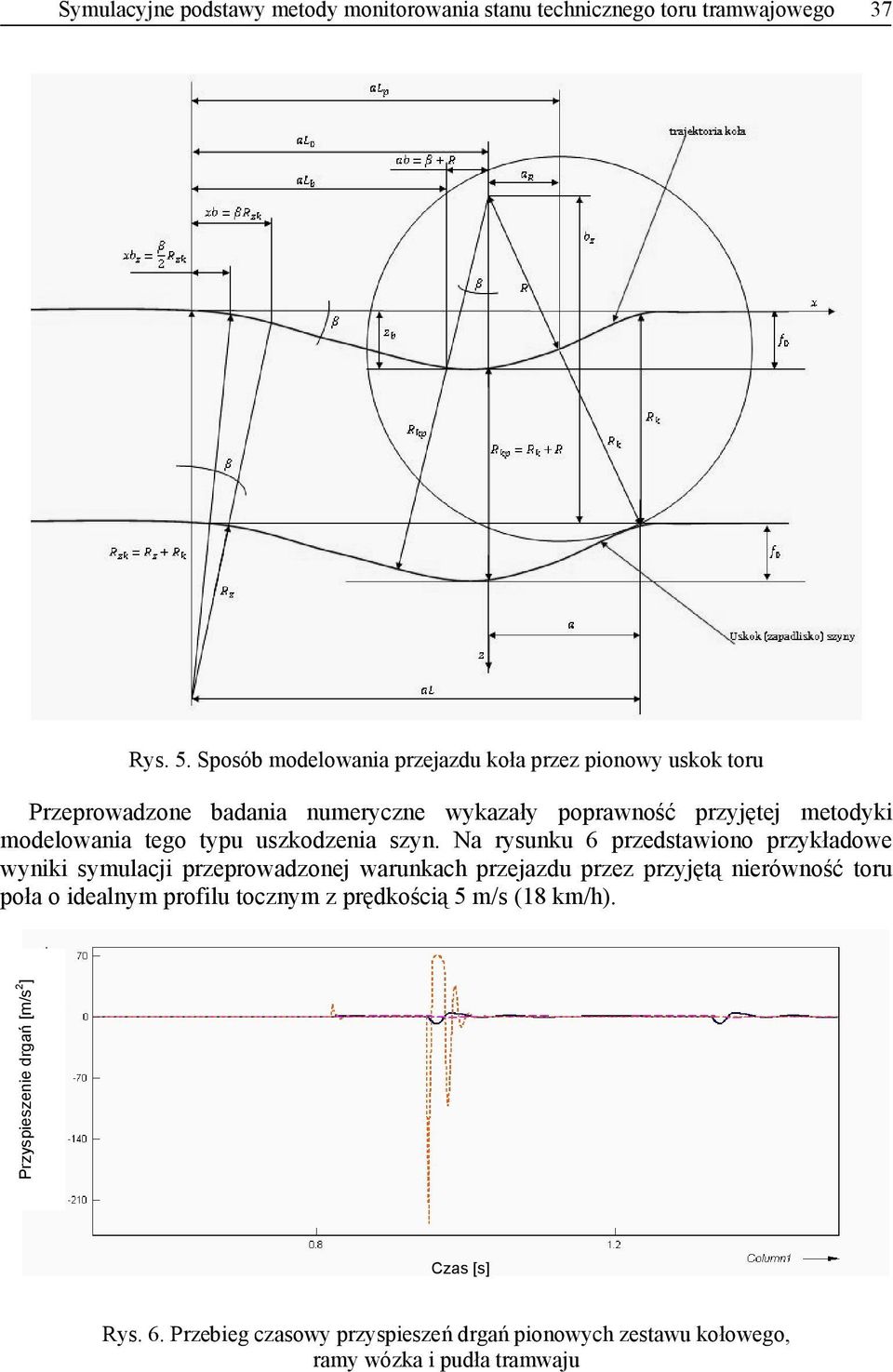 tego typu uszkodzenia szyn.