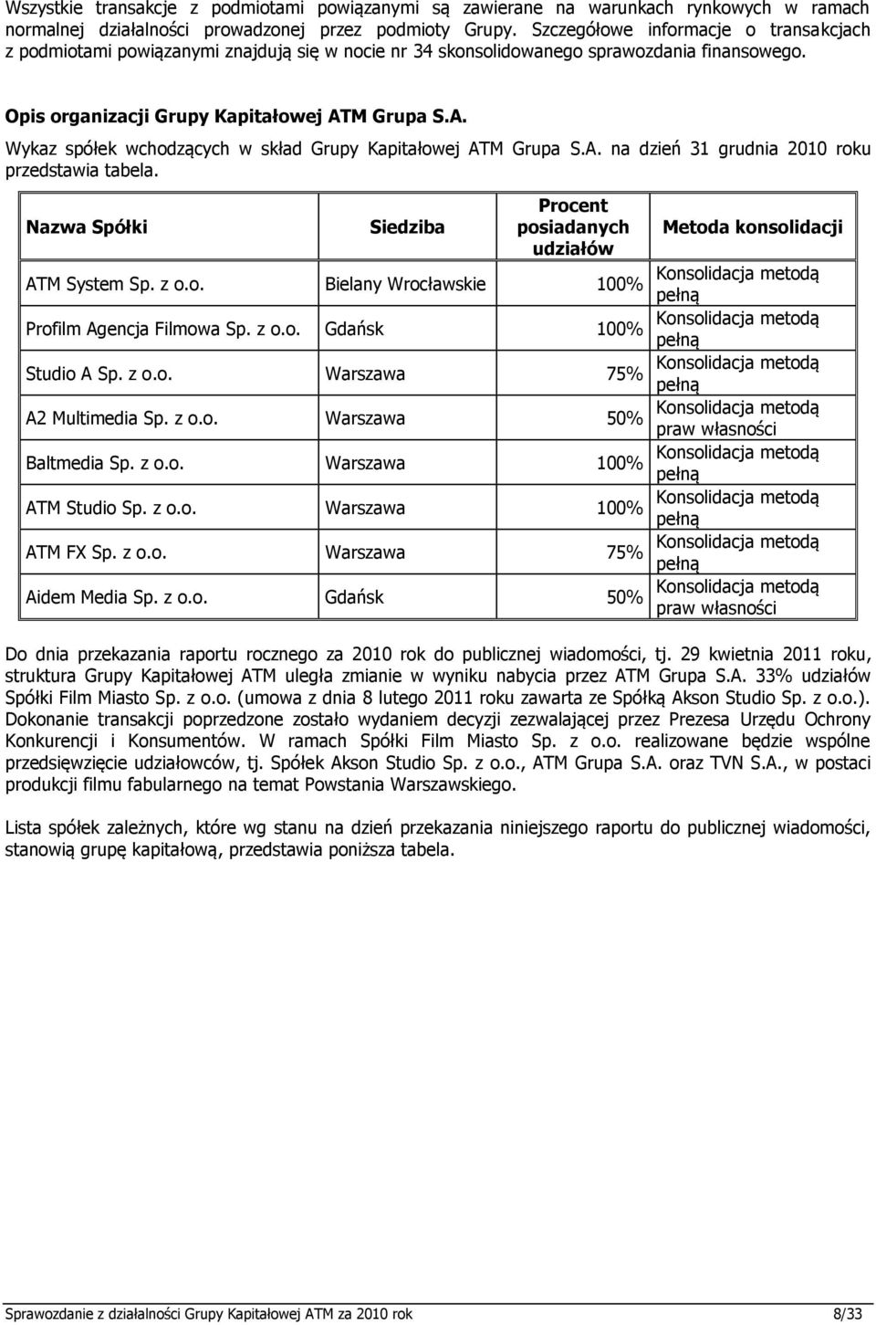 M Grupa S.A. Wykaz spółek wchodzących w skład Grupy Kapitałowej ATM Grupa S.A. na dzień 31 grudnia 2010 roku przedstawia tabela. Nazwa Spółki Siedziba Procent posiadanych udziałów ATM System Sp. z o.
