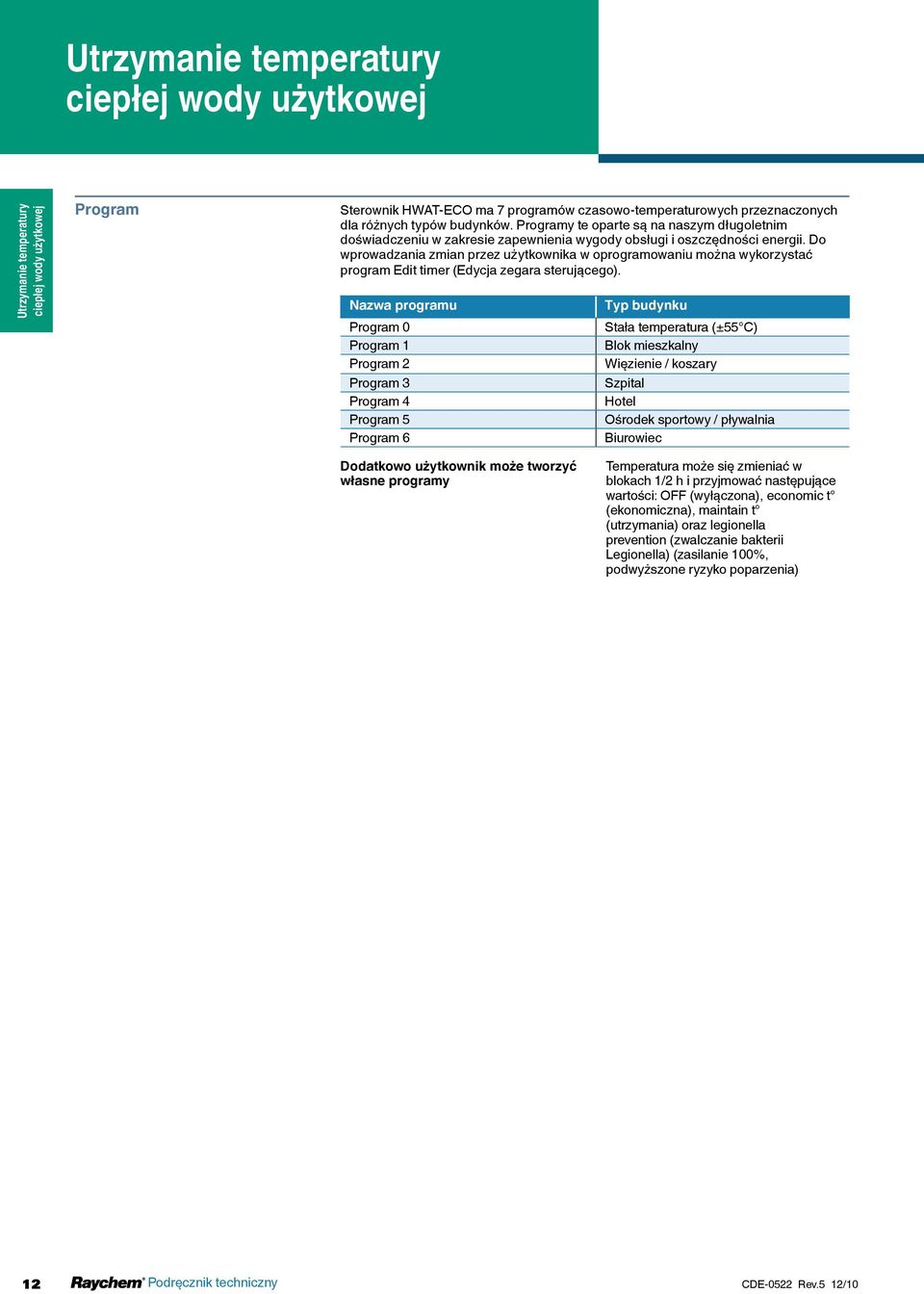 Do wprowadzania zmian przez użytkownika w oprogramowaniu można wykorzystać program Edit timer (Edycja zegara sterującego).