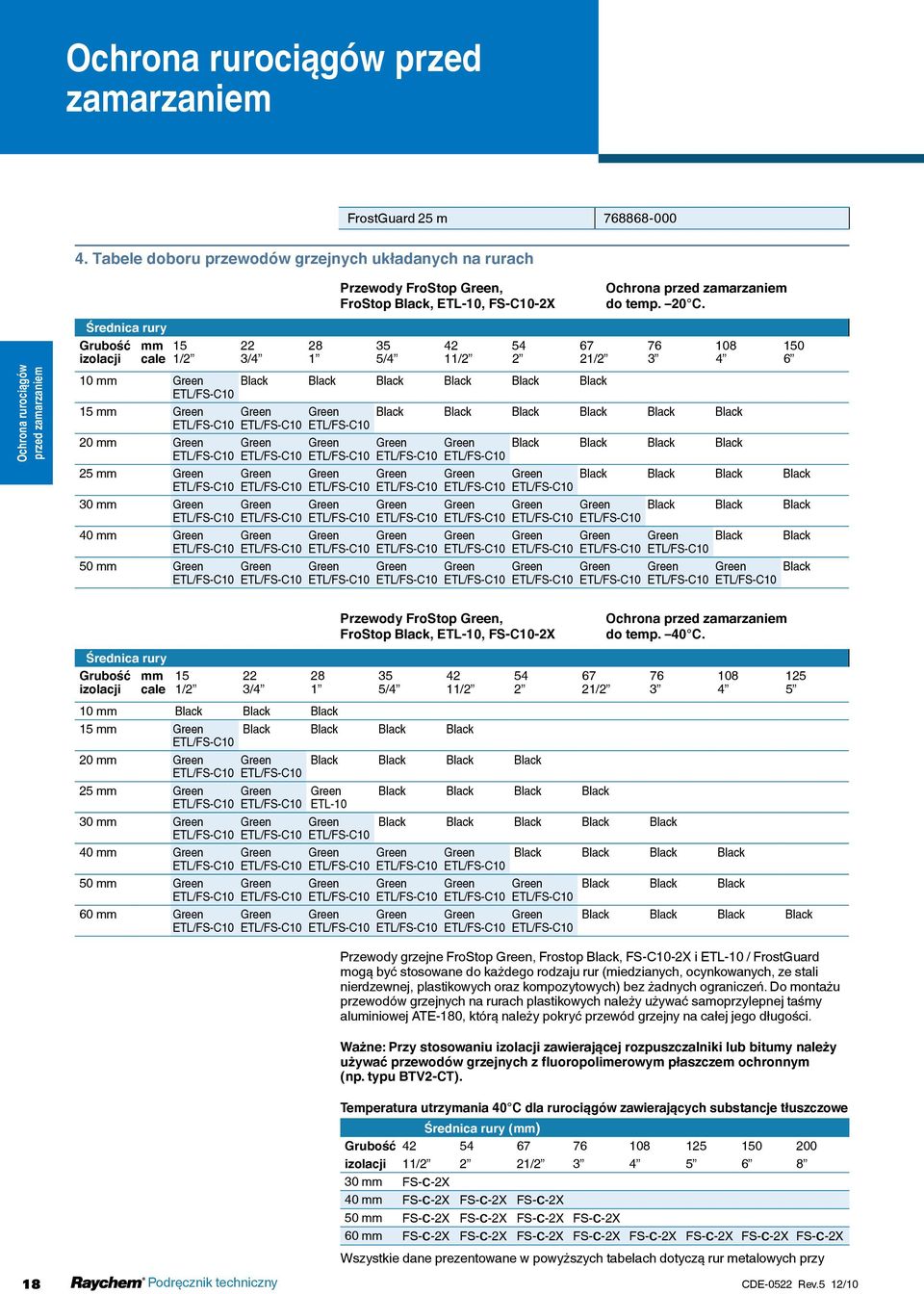 Średnica rury Grubość mm 15 22 28 35 42 54 67 76 108 150 izolacji cale 1/2 3/4 1 5/4 11/2 2 21/2 3 4 6 10 mm Green Black Black Black Black Black Black ETL/FS-C10 15 mm Green Green Green Black Black