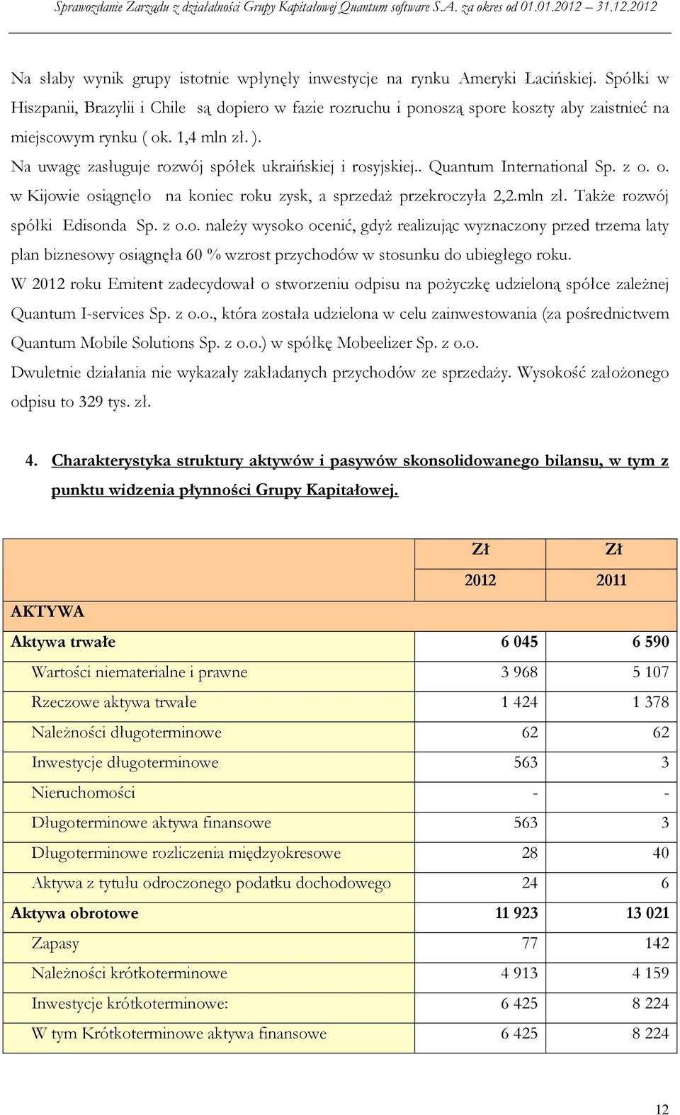 Na uwagę zasługuje rozwój spółek ukraińskiej i rosyjskiej.. Quantum International Sp. z o. o. w Kijowie osiągnęło na koniec roku zysk, a sprzedaż przekroczyła 2,2.mln zł.