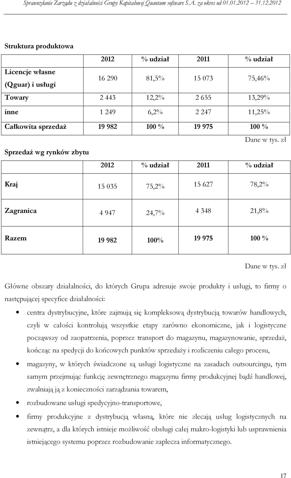 zł Główne obszary działalności, do których Grupa adresuje swoje produkty i usługi, to firmy o następującej specyfice działalności: centra dystrybucyjne, które zajmują się kompleksową dystrybucją