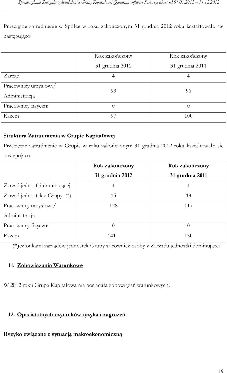 następująco: Rok zakończony 31 grudnia 2012 Rok zakończony 31 grudnia 2011 Zarząd jednostki dominującej 4 4 Zarząd jednostek z Grupy (*) 15 13 Pracownicy umysłowi/ 128 117 Administracja Pracownicy