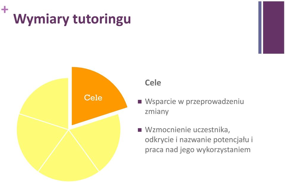 Wzmocnienie uczestnika, odkrycie