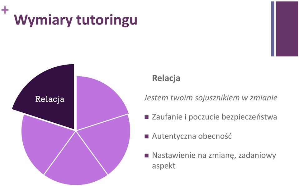 poczucie bezpieczeństwa Autentyczna