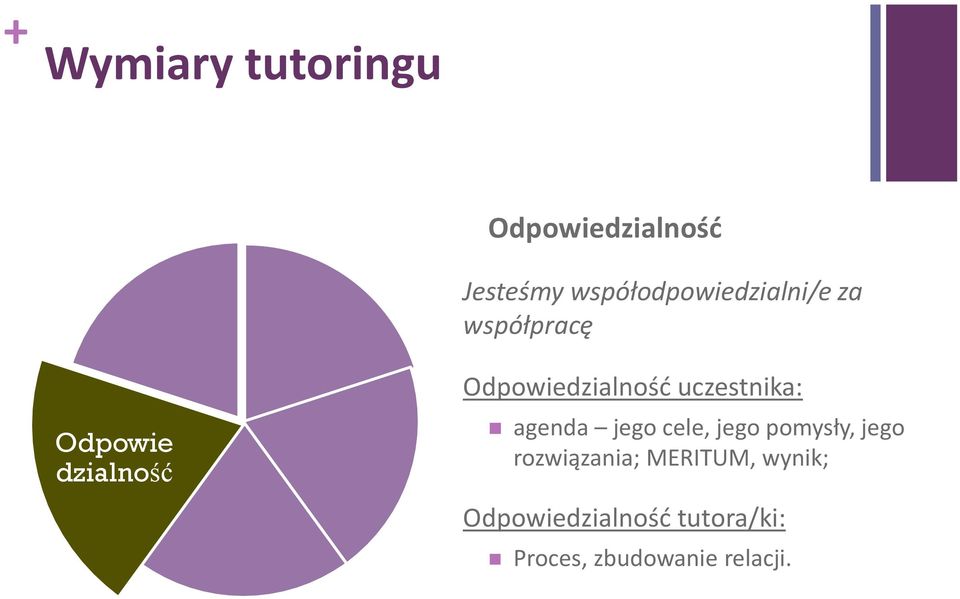 agenda jego cele, jego pomysły, jego rozwiązania;