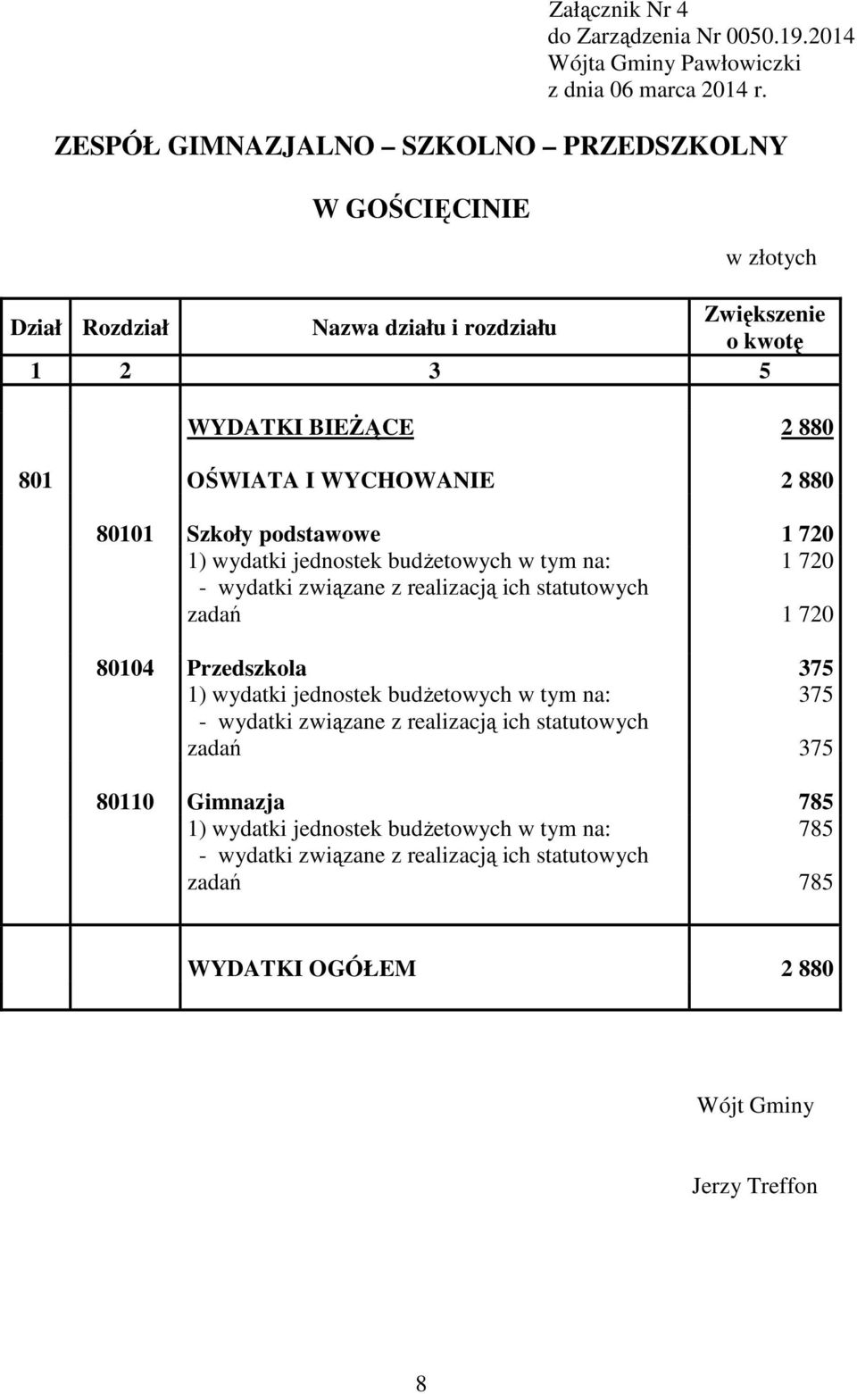 2 88 811 Szkoły podstawowe 1 72 1 72 1 72 814 Przedszkola