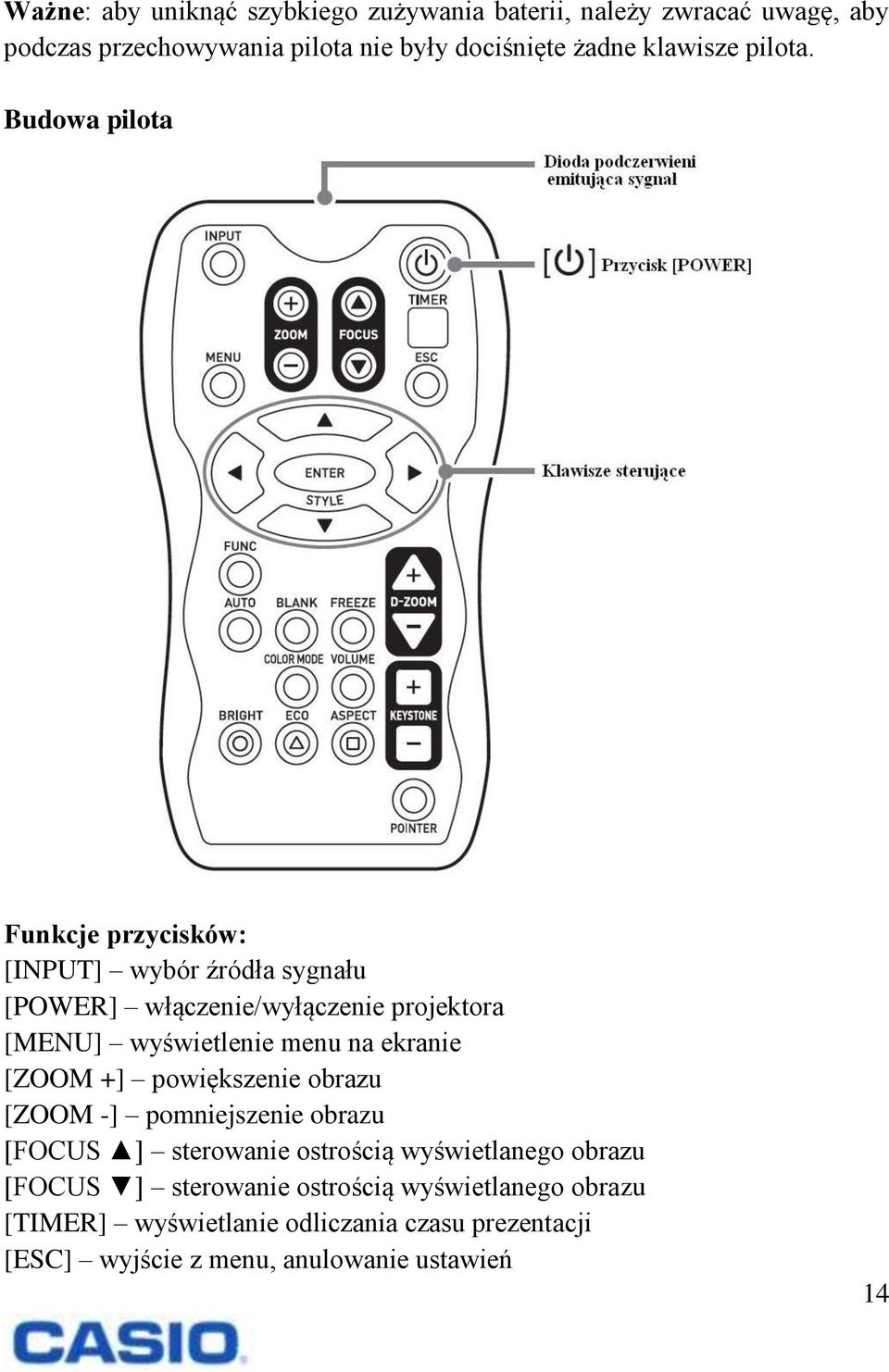 Budowa pilota Funkcje przycisków: [INPUT] wybór źródła sygnału [POWER] włączenie/wyłączenie projektora [MENU] wyświetlenie menu na