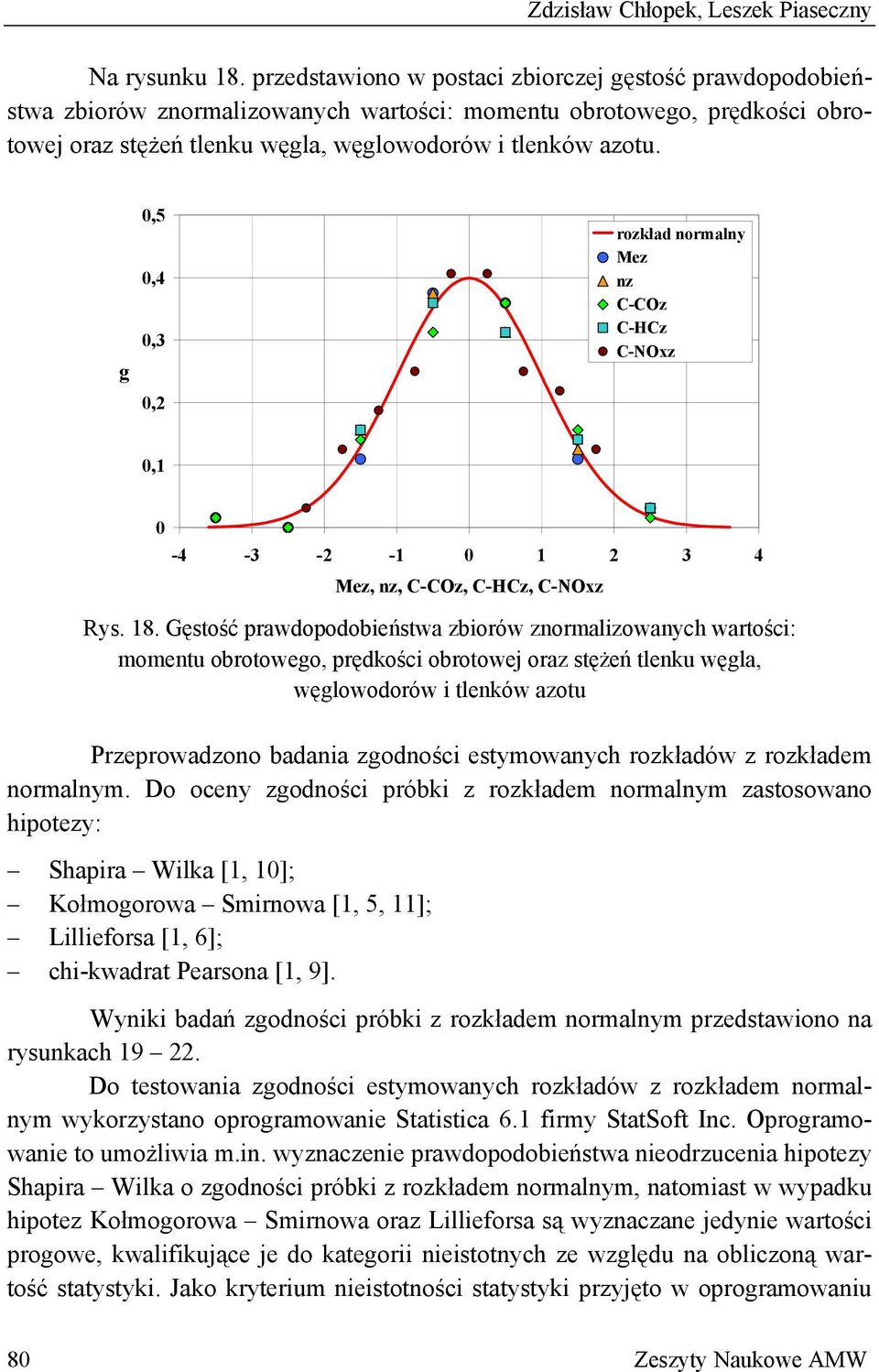 g,5,4,3,2 rozkład normalny Mez nz C-COz C-HCz C-NOxz, -4-3 -2-2 3 4 Mez, nz, C-COz, C-HCz, C-NOxz Rys. 8.