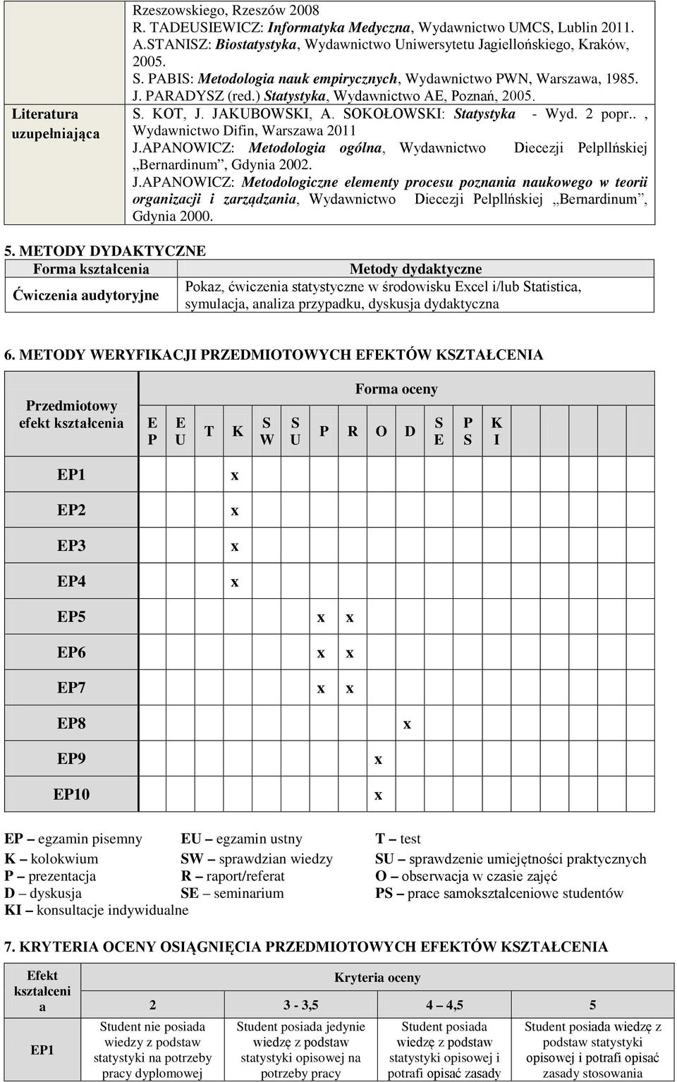 ., Wydawnictwo Difin, Warszawa 2011 J.APANOWICZ: Metodologia ogólna, Wydawnictwo Diecezji Pelpllńskiej Bernardinum, Gdynia 2002. J.APANOWICZ: Metodologiczne elementy procesu poznania naukowego w teorii organizacji i zarządzania, Wydawnictwo Diecezji Pelpllńskiej Bernardinum, Gdynia 2000.