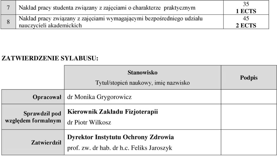 Tytuł/stopień naukowy, imię nazwisko Podpis Opracował dr Monika Grygorowicz prawdził pod względem formalnym