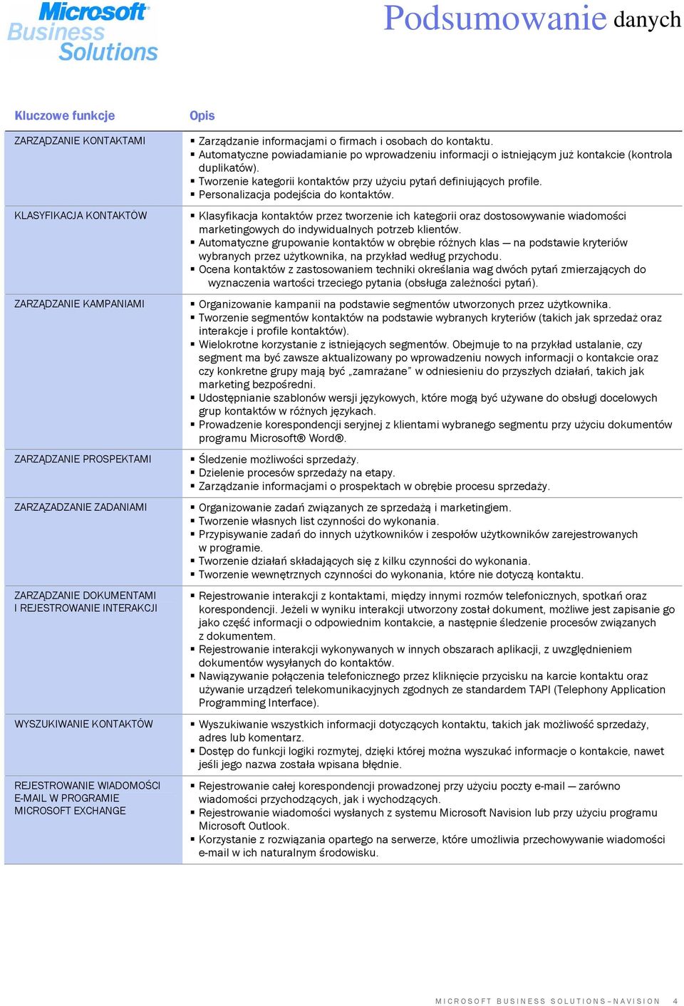 Automatyczne powiadamianie po wprowadzeniu informacji o istniejącym już kontakcie (kontrola duplikatów). Tworzenie kategorii kontaktów przy użyciu pytań definiujących profile.