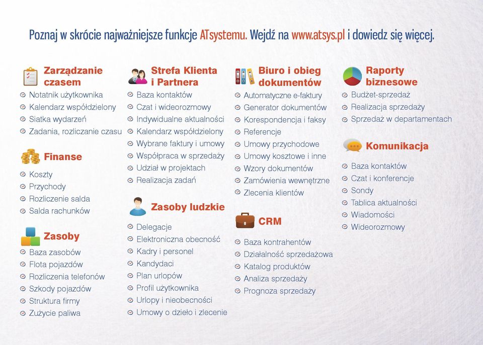 wideorozmowy Generator dokumentów Realizacja sprzedaży Siatka wydarzeń Indywidualne aktualności Korespondencja i faksy Sprzedaż w departamentach Zadania, rozliczanie czasu Kalendarz współdzielony