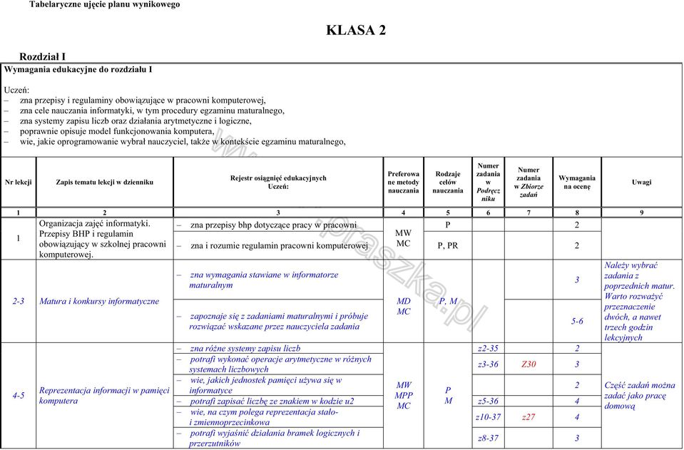 tematu lekcji dzien referoa celó odr cz 1 6 7 8 9 1 Organizacja zaj informatyki. rzepisy BH i regulamin oboi zuj cy szkolnej praconi komputeroej.