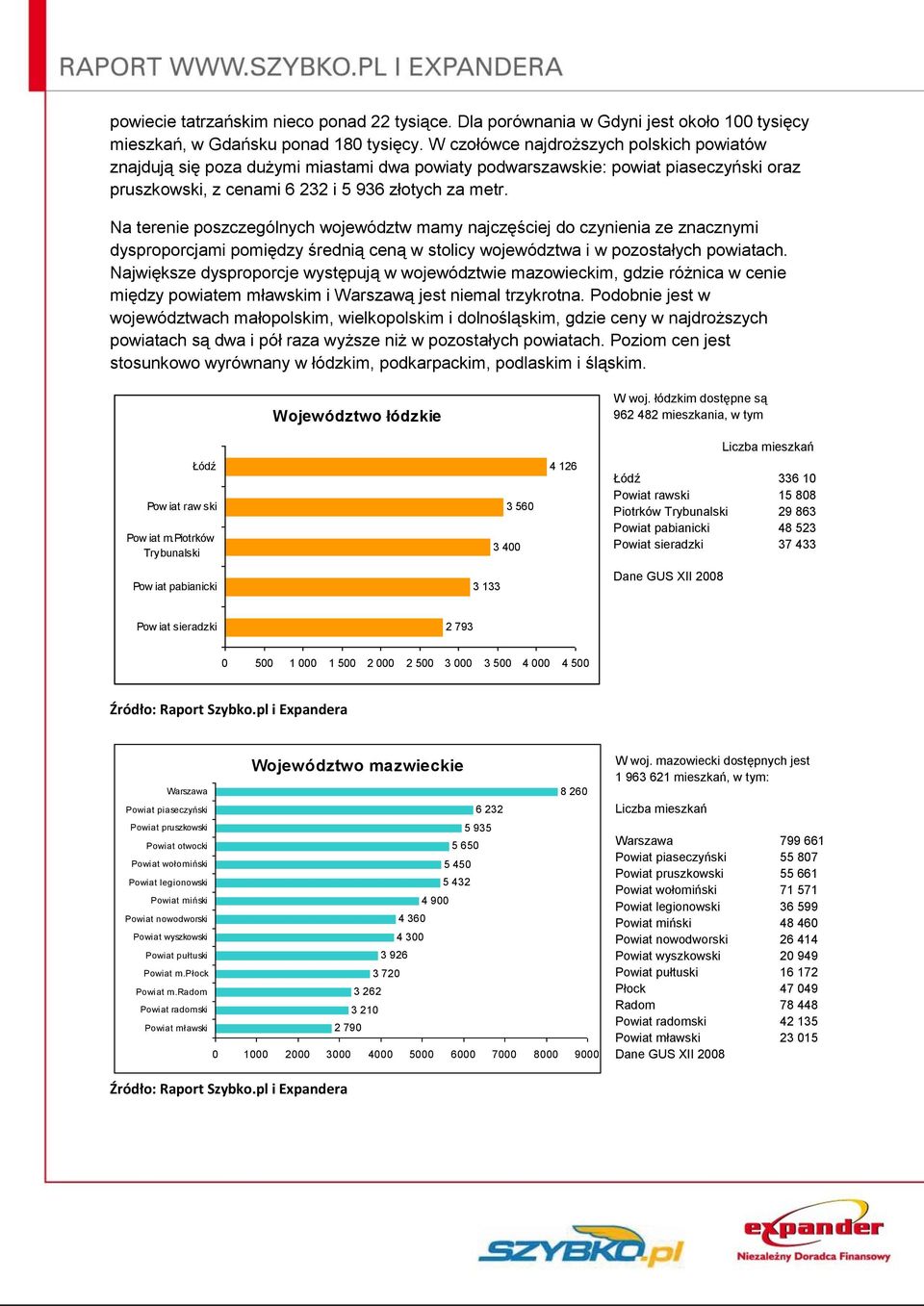 Na terenie poszczególnych województw mamy najczęściej do czynienia ze znacznymi dysproporcjami pomiędzy średnią ceną w stolicy województwa i w pozostałych powiatach.