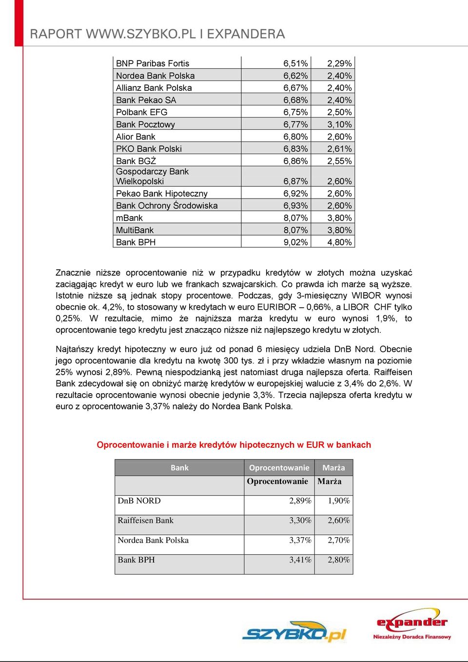 8,07% 3,80% Bank BPH 9,02% 4,80% Znacznie niższe oprocentowanie niż w przypadku kredytów w złotych można uzyskać zaciągając kredyt w euro lub we frankach szwajcarskich. Co prawda ich marże są wyższe.