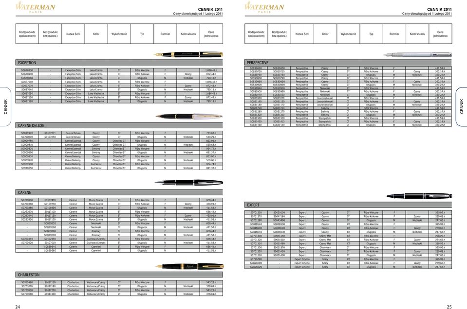 ) Nazwa Serii Kolor Wykończenie Typ Rozmiar Kolor wkładu Cena jednostkowa EXCEPTION PERSPECTIVE CENNIK S0636930 - Exception Slim Laka Czarna GT Wieczne F 1,086.