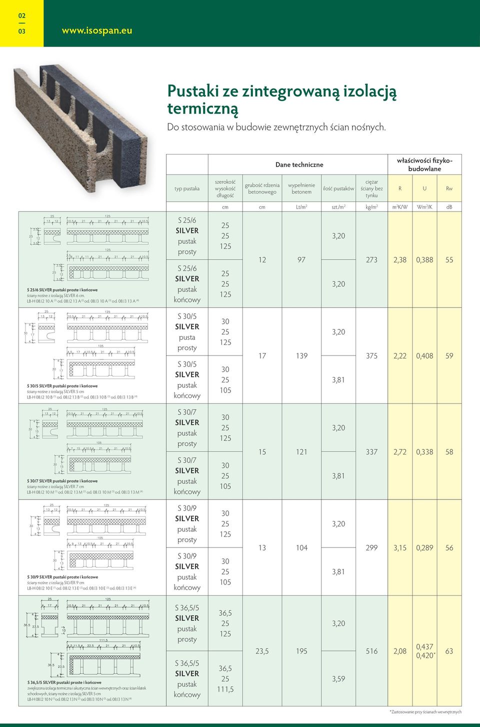 /m 2 kg/m 2 m 2 K/W Wm 2 /K db S /6 SILVER i proste i końcowe ściany nośne z izolacją SILVER 6 cm. LB-H 08.