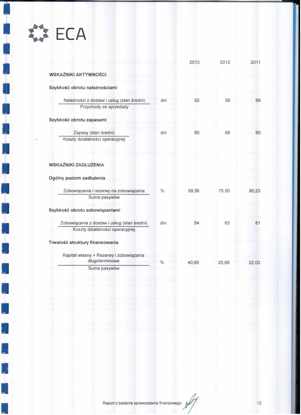 Zobowiązania i rezerwy na zobowiązania % 59,38 75,50 80,23 Suma pasywów Szybkość obrotu zobowiązaniami Zobowiązania z dostaw i usług (stan średni)