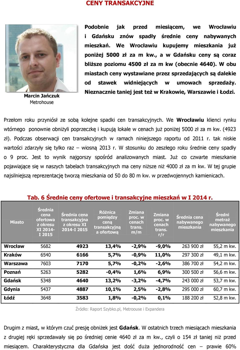 W obu miastach ceny wystawiane przez sprzedających są dalekie od stawek widniejących w umowach sprzedaży. Nieznacznie taniej jest też w Krakowie, Warszawie i Łodzi.