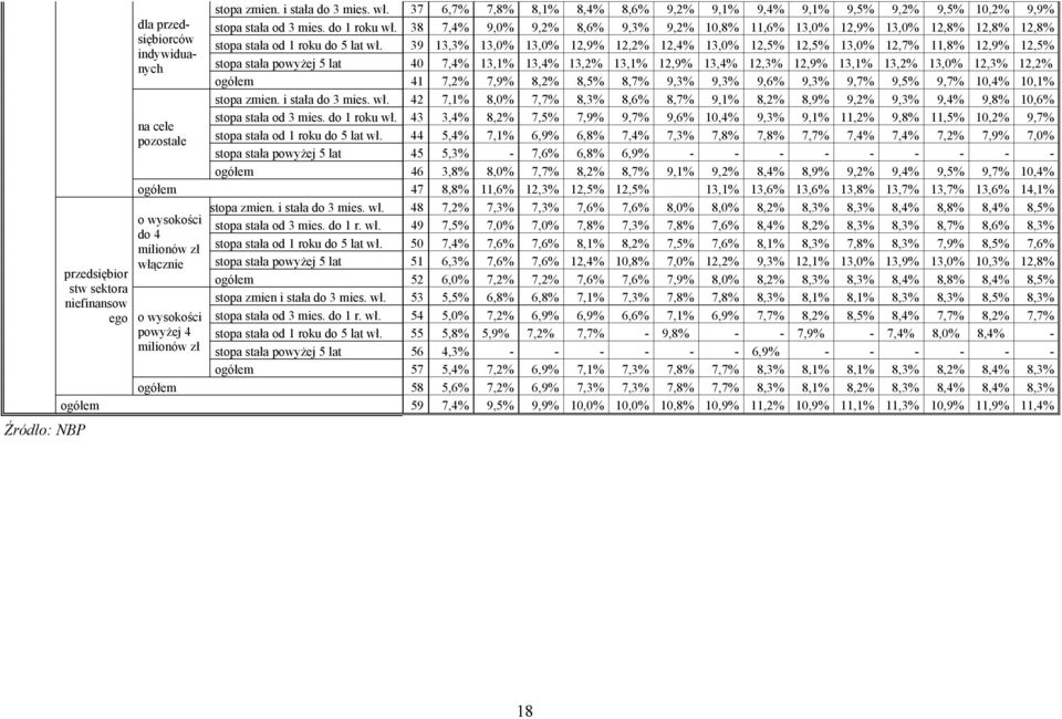 38 7,4% 9,0% 9,2% 8,6% 9,3% 9,2% 10,8% 11,6% 13,0% 12,9% 13,0% 12,8% 12,8% 12,8% stopa stała od 1 roku do 5 lat wł.