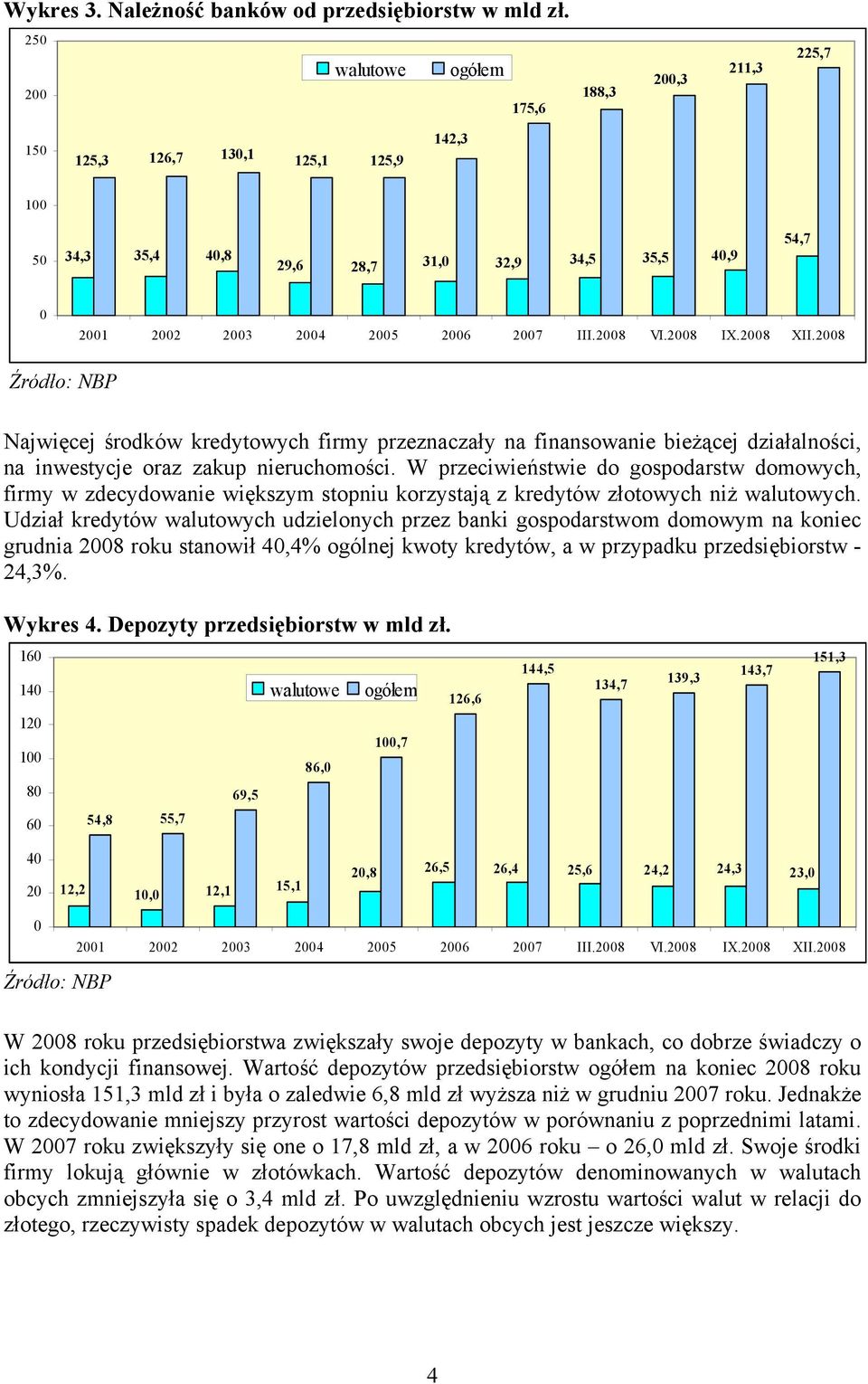 2008 VI.2008 IX.2008 XII.2008 Najwięcej środków kredytowych firmy przeznaczały na finansowanie bieżącej działalności, na inwestycje oraz zakup nieruchomości.