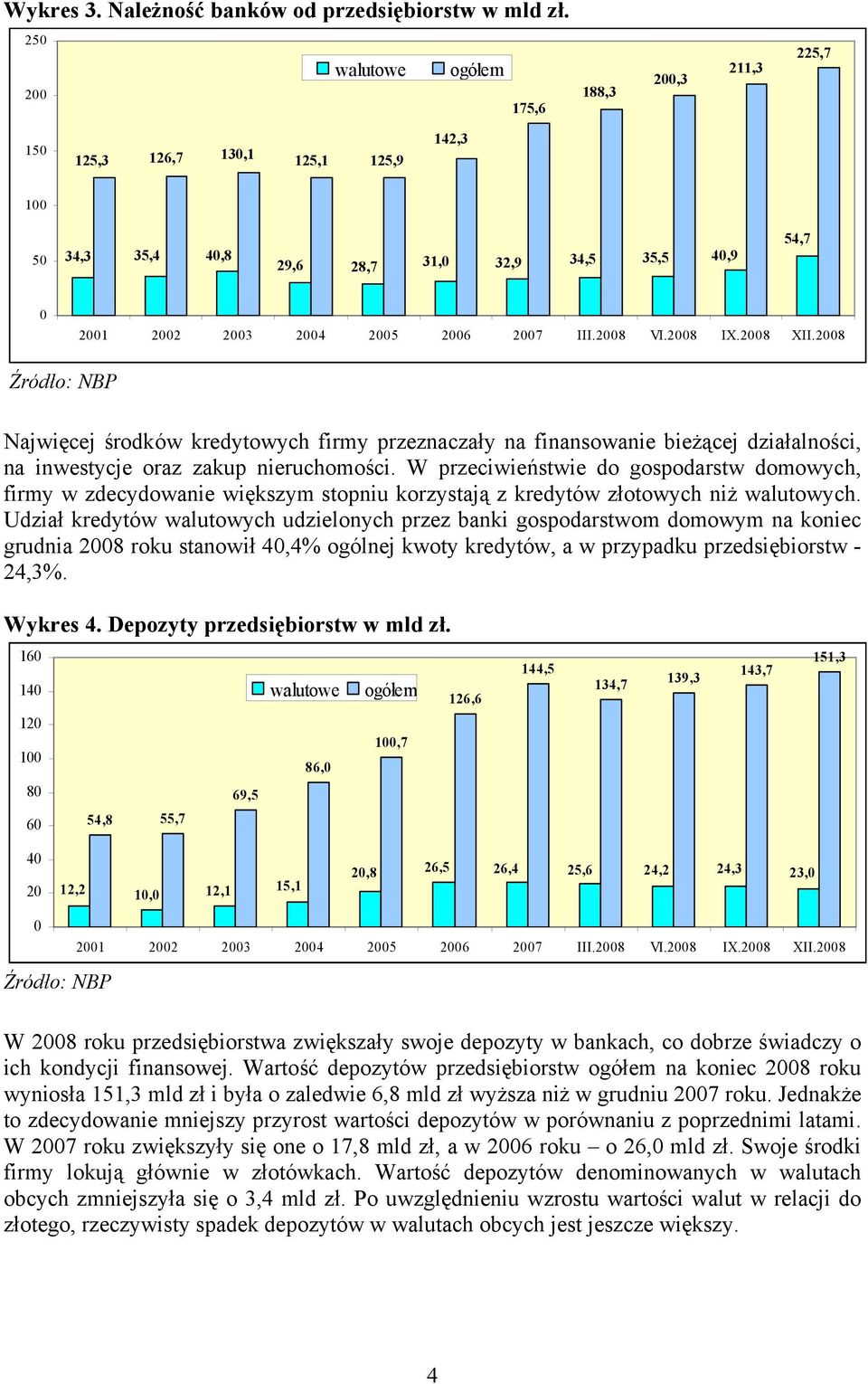 2008 VI.2008 IX.2008 XII.2008 Najwięcej środków kredytowych firmy przeznaczały na finansowanie bieżącej działalności, na inwestycje oraz zakup nieruchomości.