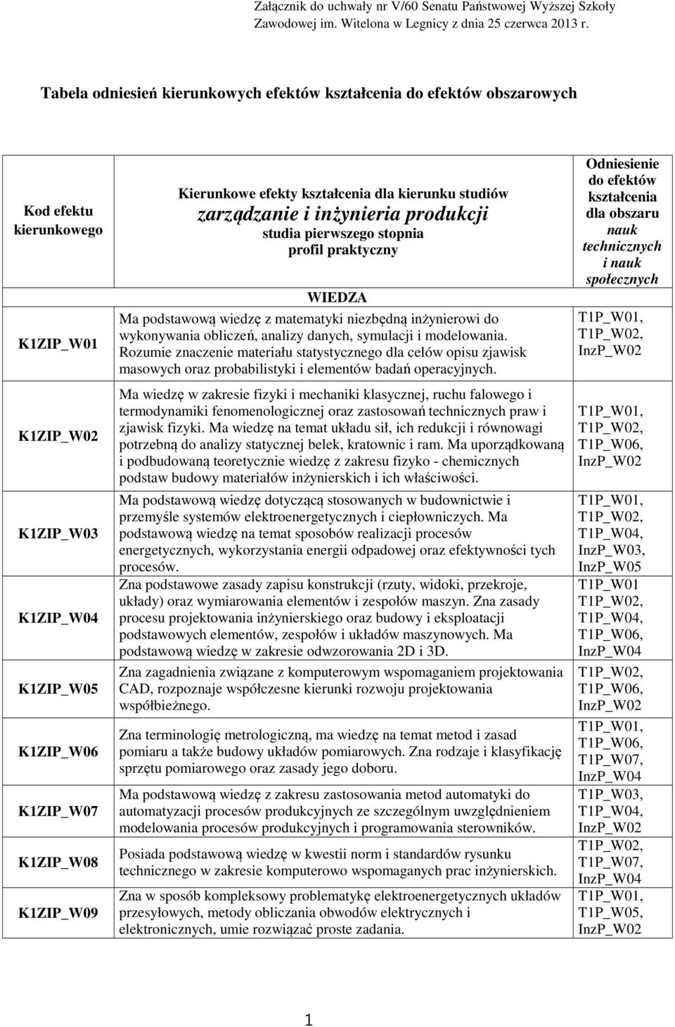 efekty kształcenia dla kierunku studiów zarządzanie i inżynieria produkcji studia pierwszego stopnia profil praktyczny WIEDZA Ma podstawową wiedzę z matematyki niezbędną inżynierowi do wykonywania