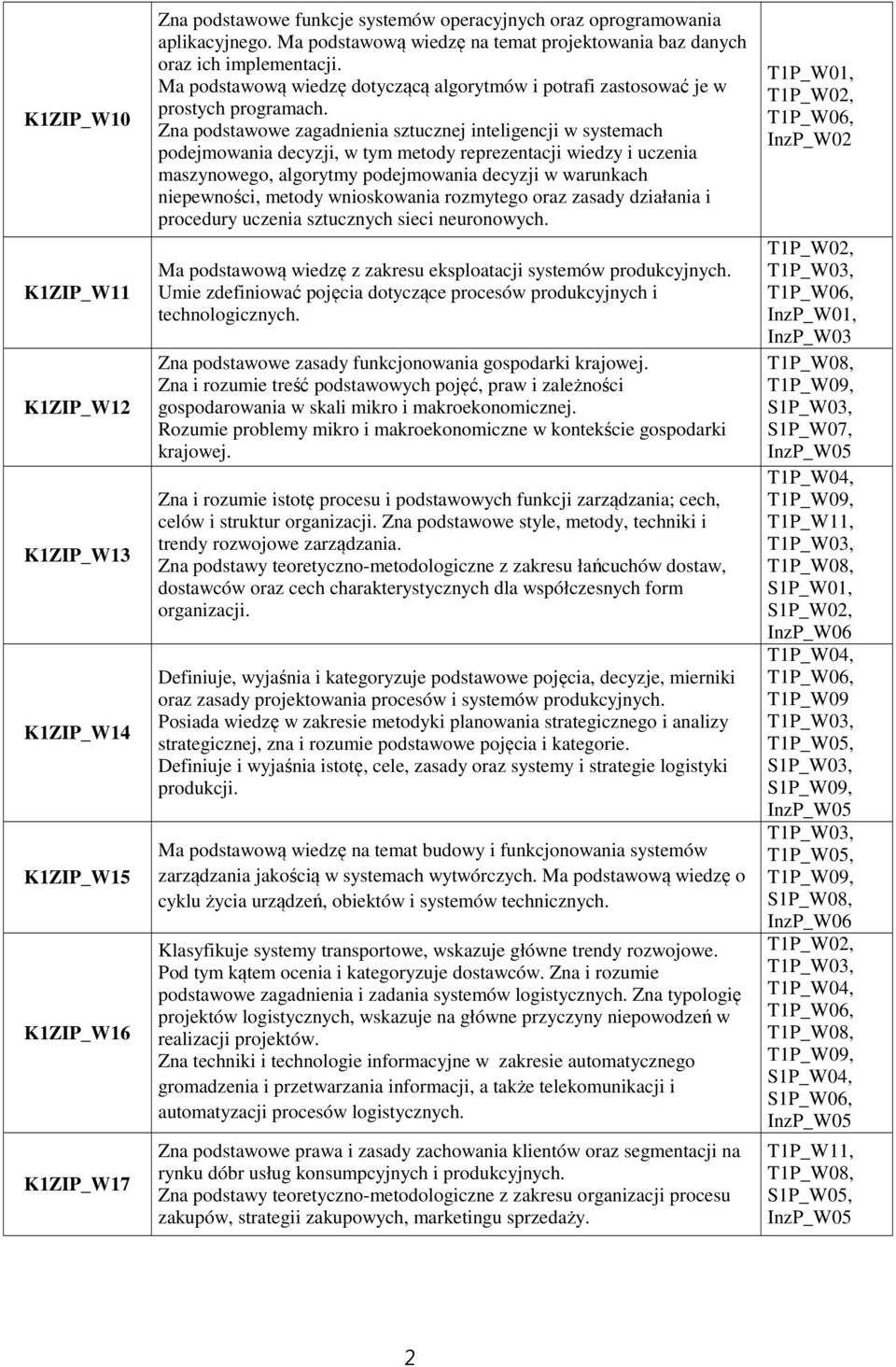 Zna podstawowe zagadnienia sztucznej inteligencji w systemach podejmowania decyzji, w tym metody reprezentacji wiedzy i uczenia maszynowego, algorytmy podejmowania decyzji w warunkach niepewności,