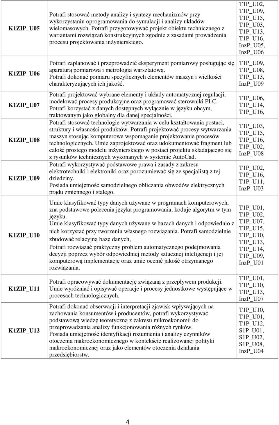 Potrafi zaplanować i przeprowadzić eksperyment pomiarowy posługując się aparaturą pomiarową i metrologią warsztatową.