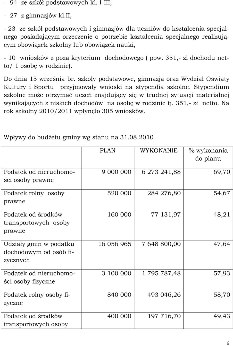 wniosków z poza kryterium dochodowego ( pow. 351,- zł dochodu netto/ 1 osobę w rodzinie). Do dnia 15 września br.