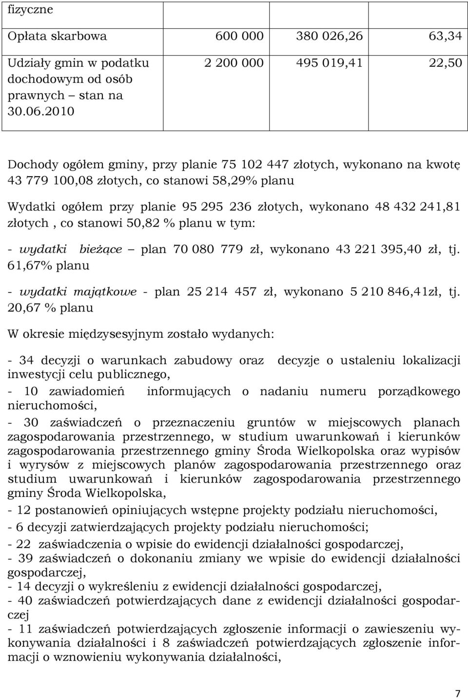 wykonano 48 432 241,81 złotych, co stanowi 50,82 % planu w tym: - wydatki bieżące plan 70 080 779 zł, wykonano 43 221 395,40 zł, tj.