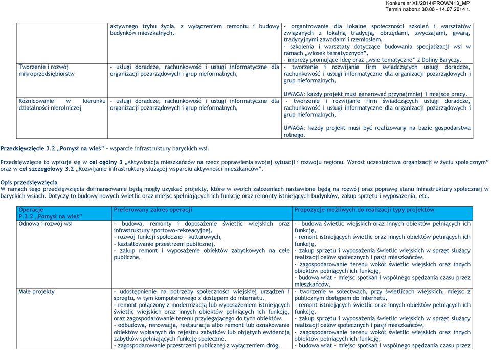 dotyczące budowania specjalizacji wsi w ramach wiosek tematycznych, - imprezy promujące ideę oraz wsie tematyczne z Doliny Baryczy, - tworzenie i rozwijanie firm świadczących usługi doradcze,