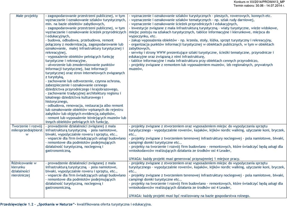 modernizacją, zagospodarowanie lub oznakowanie, małej infrastruktury turystycznej i rekreacyjnej, - wyposażenie obiektów pełniących funkcję turystyczne i rekreacyjne, - utworzenie lub zmodernizowanie