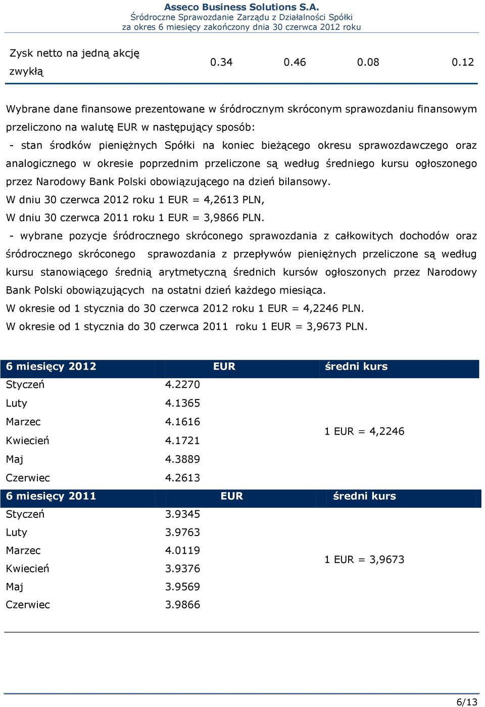 sprawozdawczego oraz analogicznego w okresie poprzednim przeliczone są według średniego kursu ogłoszonego przez Narodowy Bank Polski obowiązującego na dzień bilansowy.
