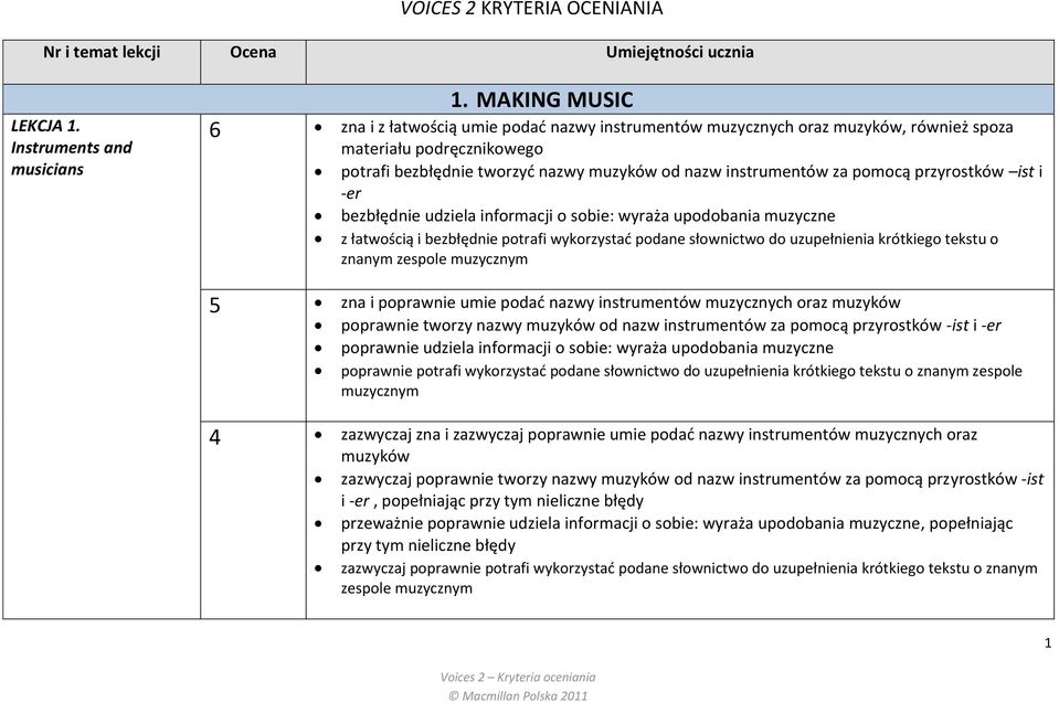 przyrostków ist i -er bezbłędnie udziela informacji o sobie: wyraża upodobania muzyczne z łatwością i bezbłędnie potrafi wykorzystać podane słownictwo do uzupełnienia krótkiego tekstu o znanym