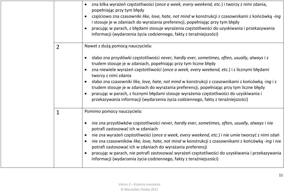 popełniając przy tym błędy pracując w parach, z błędami stosuje wyrażenia częstotliwości do uzyskiwania i przekazywania informacji (wydarzenia życia codziennego, fakty z teraźniejszości) słabo zna