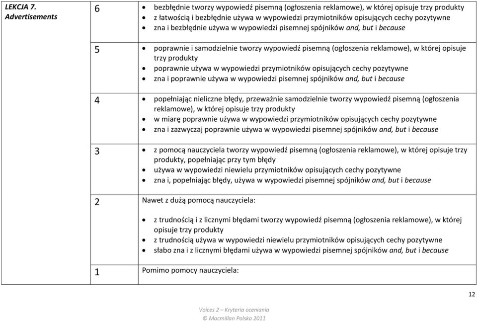 bezbłędnie używa w wypowiedzi pisemnej spójników and, but i because 5 poprawnie i samodzielnie tworzy wypowiedź pisemną (ogłoszenia reklamowe), w której opisuje trzy produkty poprawnie używa w