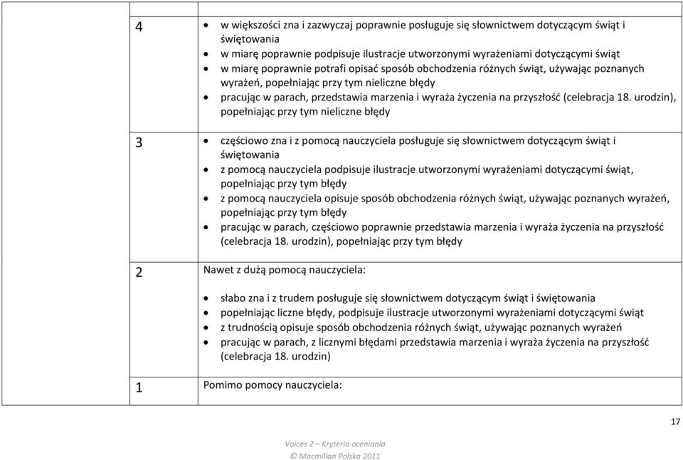 18. urodzin), popełniając przy tym nieliczne błędy 3 częściowo zna i z pomocą nauczyciela posługuje się słownictwem dotyczącym świąt i świętowania z pomocą nauczyciela podpisuje ilustracje