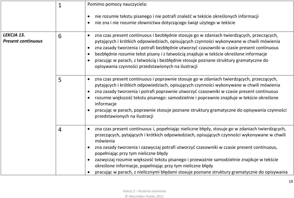 zna zasady tworzenia i potrafi bezbłędnie utworzyć czasowniki w czasie present continuous bezbłędnie rozumie tekst pisany i z łatwością znajduje w tekście określone informacje pracując w parach, z