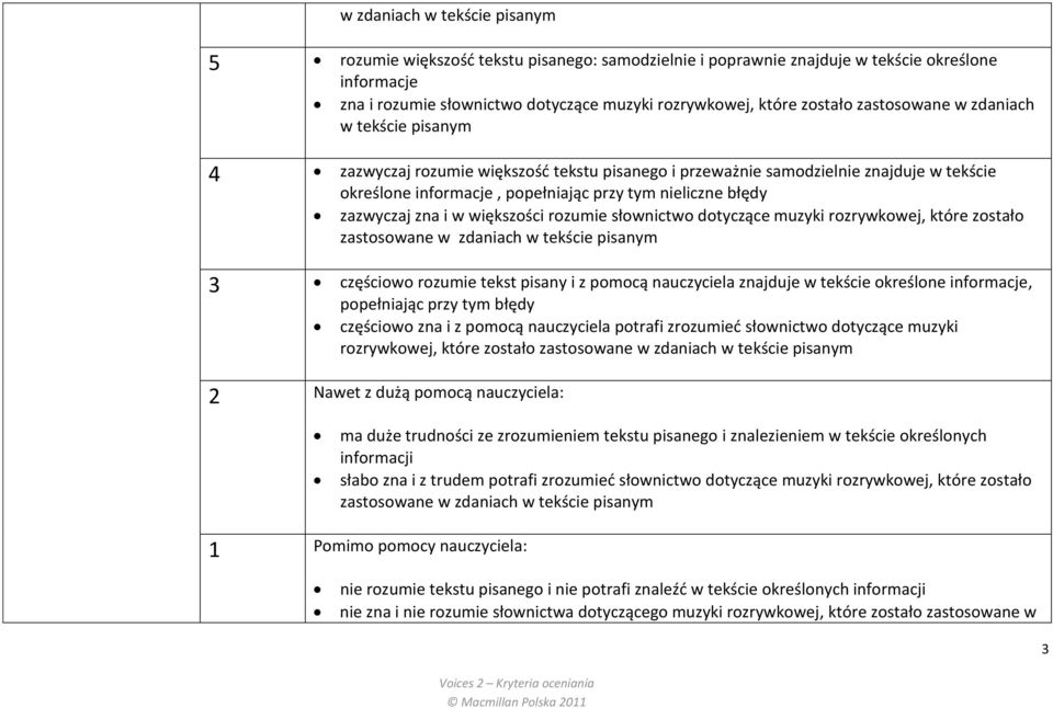 zazwyczaj zna i w większości rozumie słownictwo dotyczące muzyki rozrywkowej, które zostało zastosowane w zdaniach w tekście pisanym 3 częściowo rozumie tekst pisany i z pomocą nauczyciela znajduje w