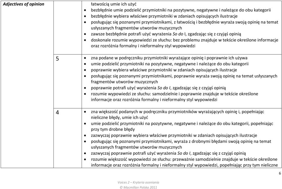 wyrażenia So do I, zgadzając się z czyjąś opinią doskonale rozumie wypowiedzi ze słuchu: bez problemu znajduje w tekście określone informacje oraz rozróżnia formalny i nieformalny styl wypowiedzi 5