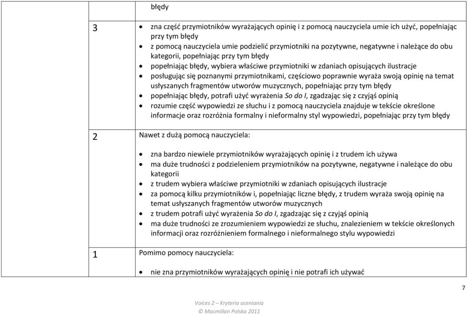 wyraża swoją opinię na temat usłyszanych fragmentów utworów muzycznych, popełniając przy tym błędy popełniając błędy, potrafi użyć wyrażenia So do I, zgadzając się z czyjąś opinią rozumie część