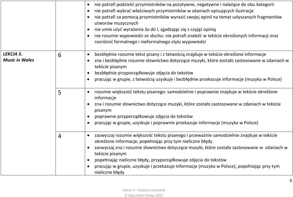 znaleźć w tekście określonych informacji oraz rozróżnić formalnego i nieformalnego stylu wypowiedzi LEKCJA 5.