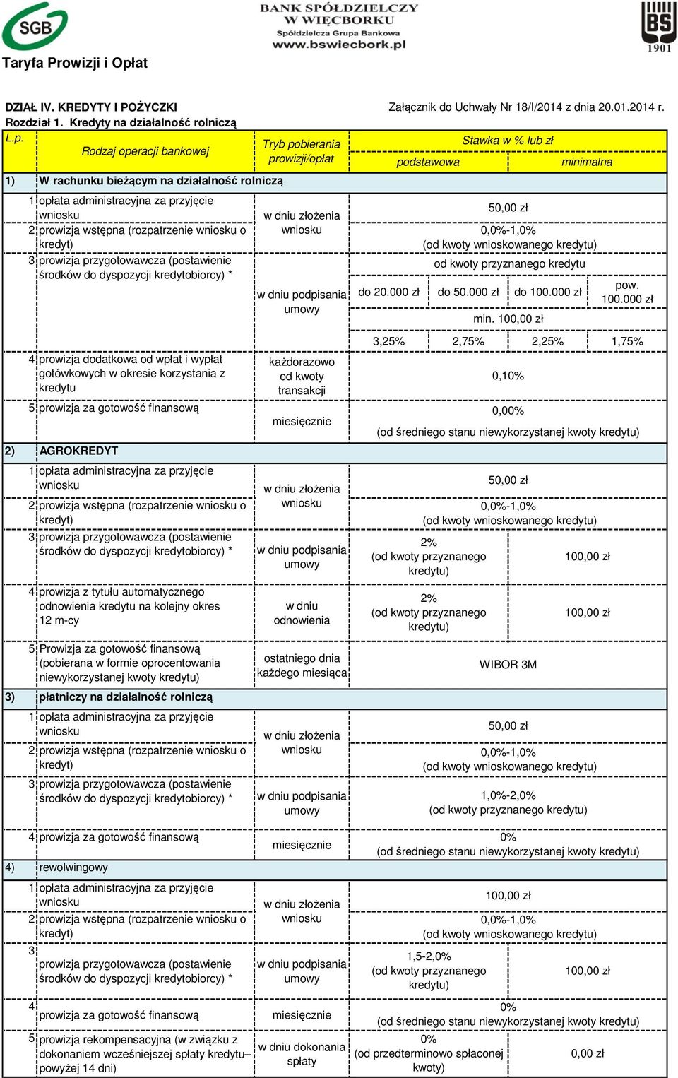 Tryb pobierania Stawka w % lub zł Rodzaj operacji bankowej prowizji/opłat podstawowa minimalna 1) W rachunku bieżącym na działalność rolniczą 2 prowizja wstępna (rozpatrzenie o 5 0,-1, min.