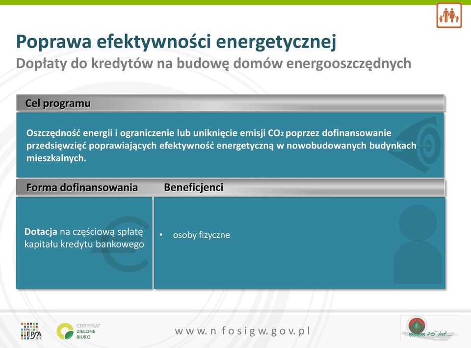 przedsięwzięć poprawiających efektywność energetyczną w nowobudowanych budynkach mieszkalnych.