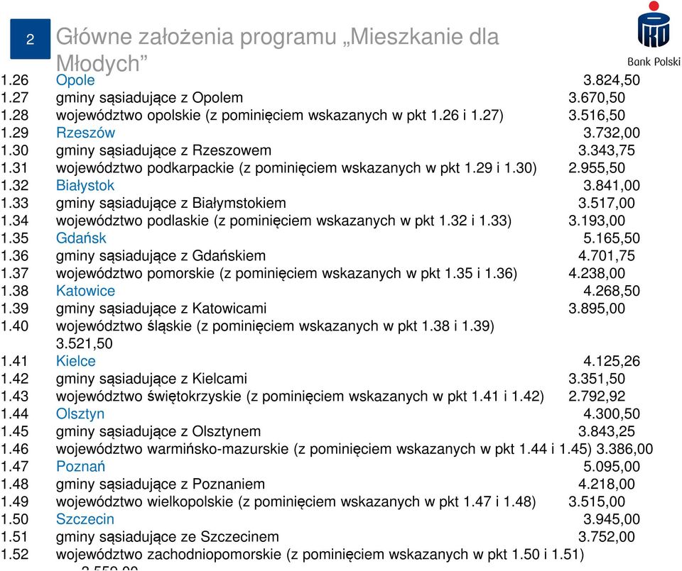 34 województwo podlaskie (z pominięciem wskazanych w pkt 1.32 i 1.33) 3.193,00 1.35 Gdańsk 5.165,50 1.36 gminy sąsiadujące z Gdańskiem 4.701,75 1.