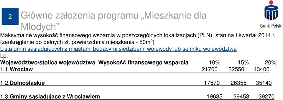 siedzibami wojewody lub sejmiku województwa Lp.