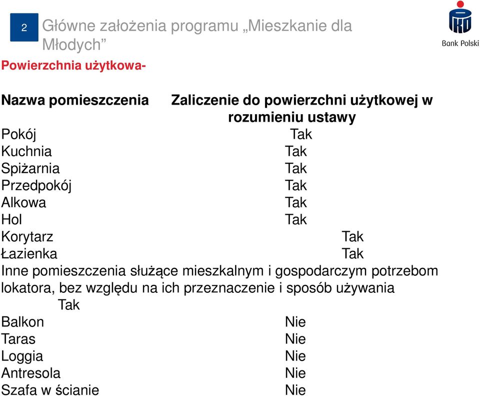 Łazienka Tak Inne pomieszczenia służące mieszkalnym i gospodarczym potrzebom lokatora, bez