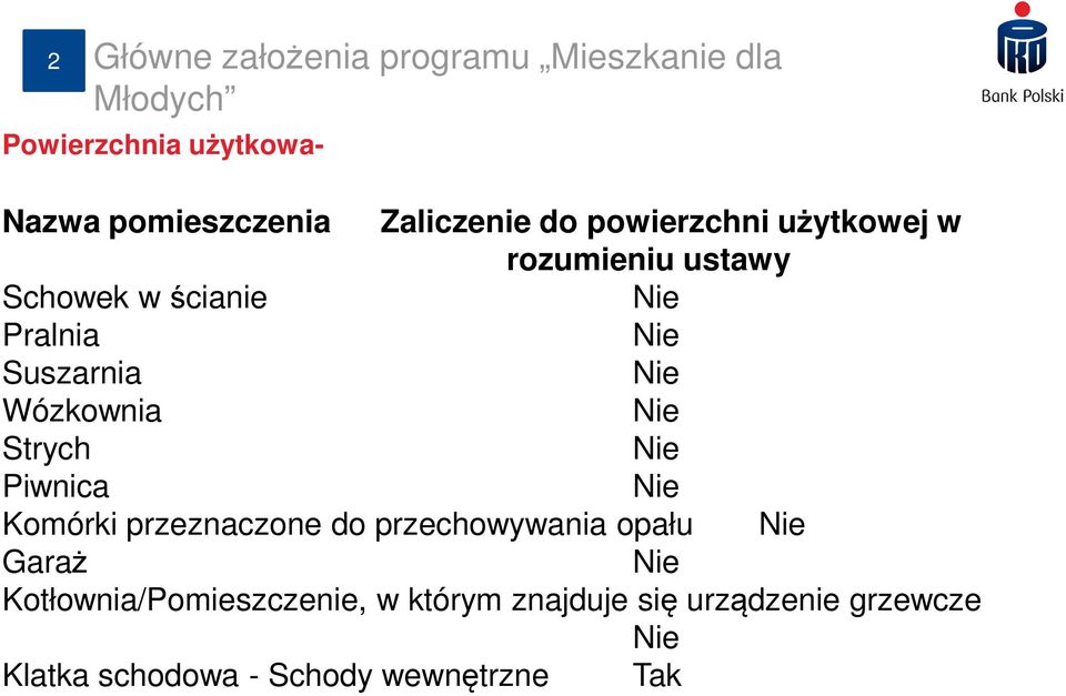 Nie Piwnica Nie Komórki przeznaczone do przechowywania opału Nie Garaż Nie